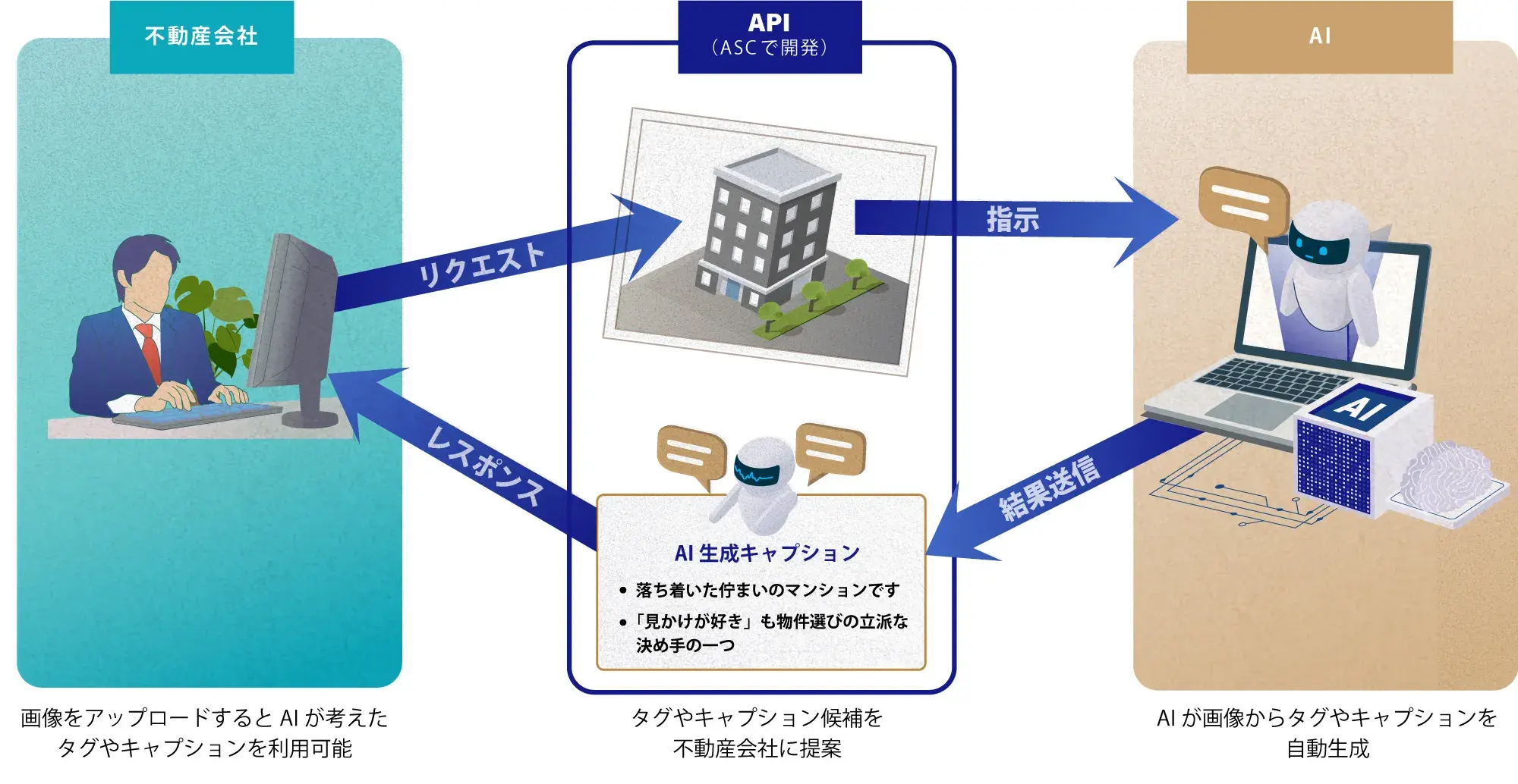 画像AIを利用したAPIの開発